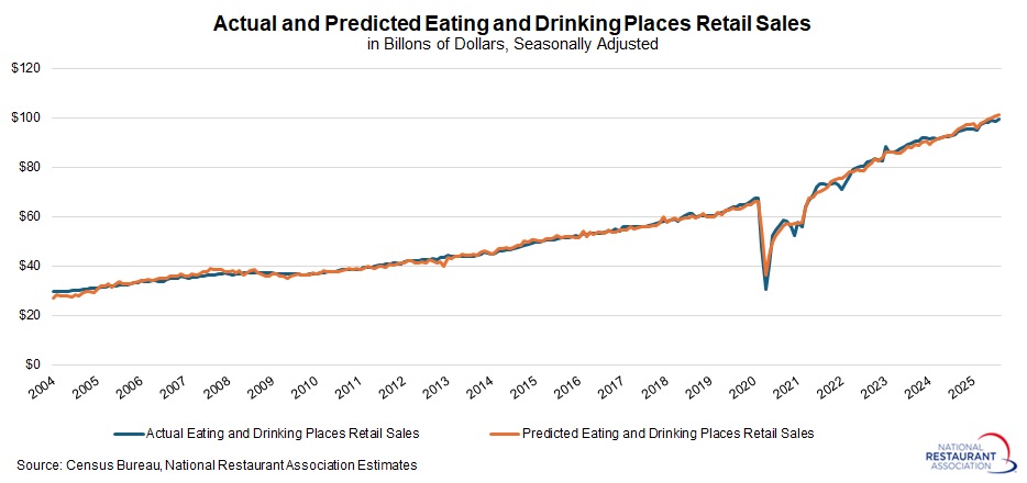 actual-and-predicted-restaurant-sales.jpg