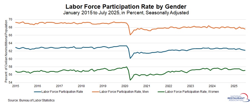 labor-force-participation-rate-by-gender.jpg